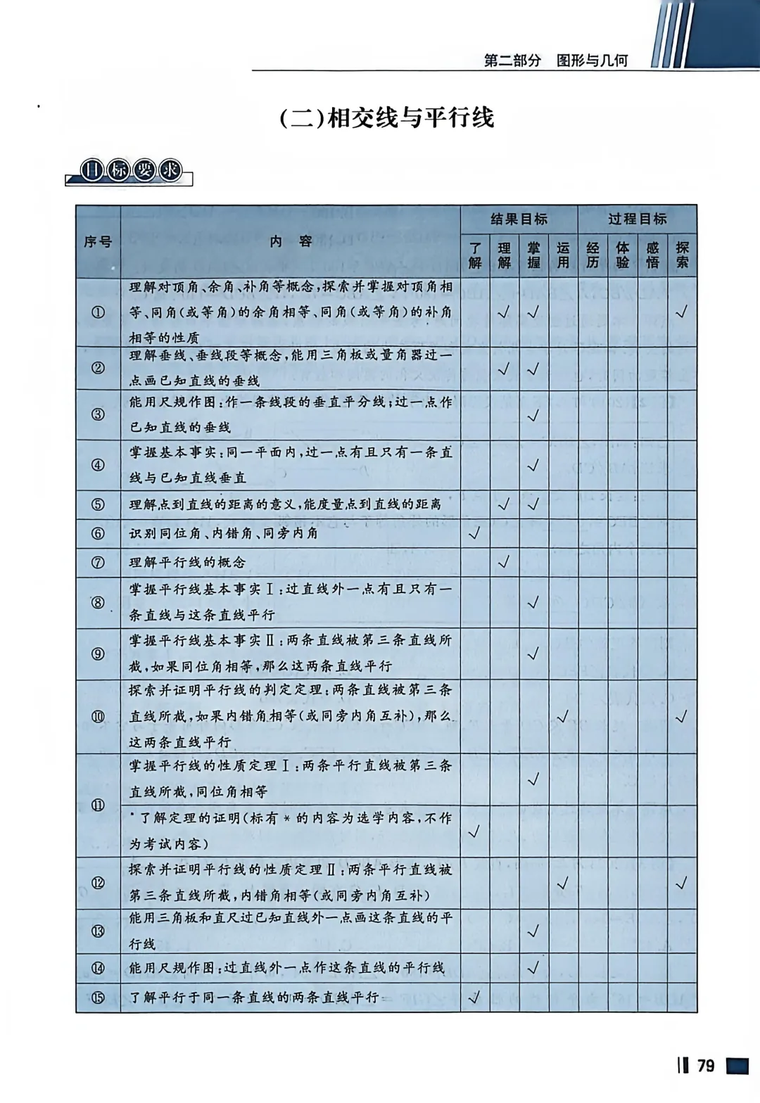 数学考试指南 | 2026年河北省中考数学考试指南 第100张