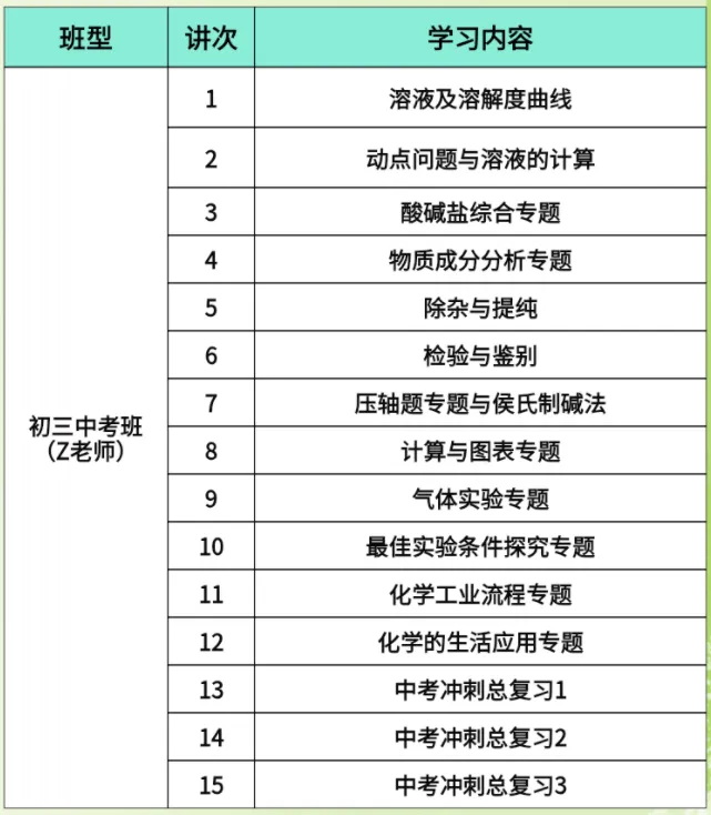 直接发!广州中考数学必备知识点,少量高清学习资源! 第28张