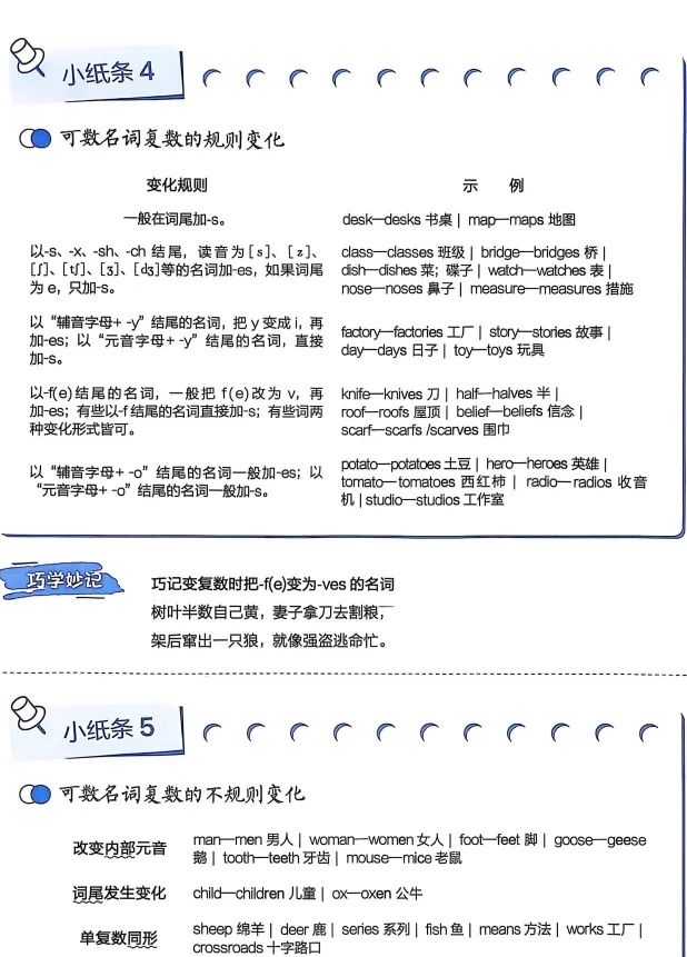 2026版初中 中考语法120张小纸条(英语)语法 电子版!可下载! 第9张