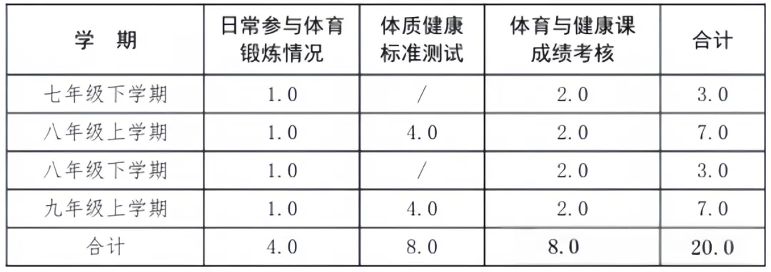 2026年河北中考体育项目构成与评分标准(附赠各城市抽考项目一览表)-第11张图片-四季读书网 2026年河北中考体育项目构成与评分标准(附赠各城市抽考项目一览表)-第11张图片-四季读书网