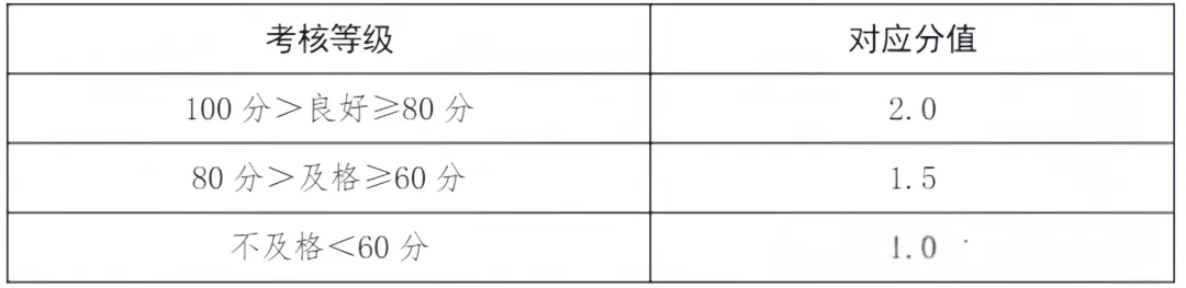 2026年河北中考体育项目构成与评分标准(附赠各城市抽考项目一览表)-第14张图片-四季读书网 2026年河北中考体育项目构成与评分标准(附赠各城市抽考项目一览表)-第14张图片-四季读书网