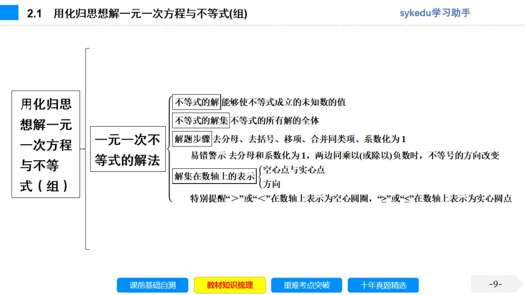 2.1一次方程(组)及其应用-初中数学中考-最新中考复习-sykedu学习助手-第一部分 安徽考点探究-第9张图片-四季读书网 2.1一次方程(组)及其应用-初中数学中考-最新中考复习-sykedu学习助手-第一部分 安徽考点探究-第9张图片-四季读书网