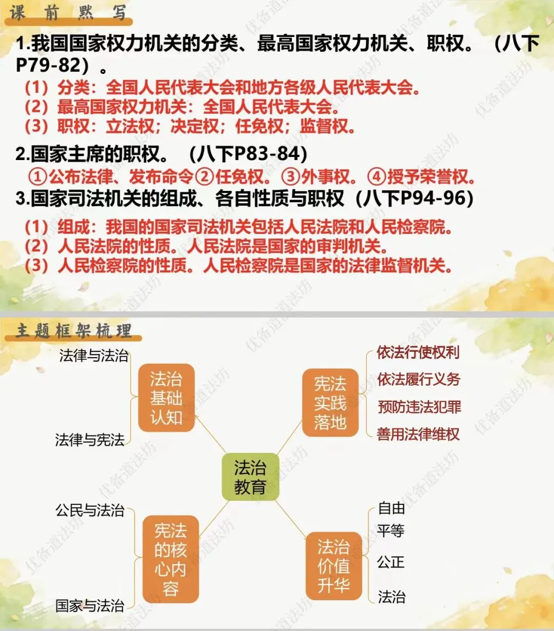 2026年中考一轮复习 13.行权履责守底线 做守法懂法公民[八上第二单元、八下第二单元](课件+教学设计+导学案+必背知识)-第7张图片-四季读书网