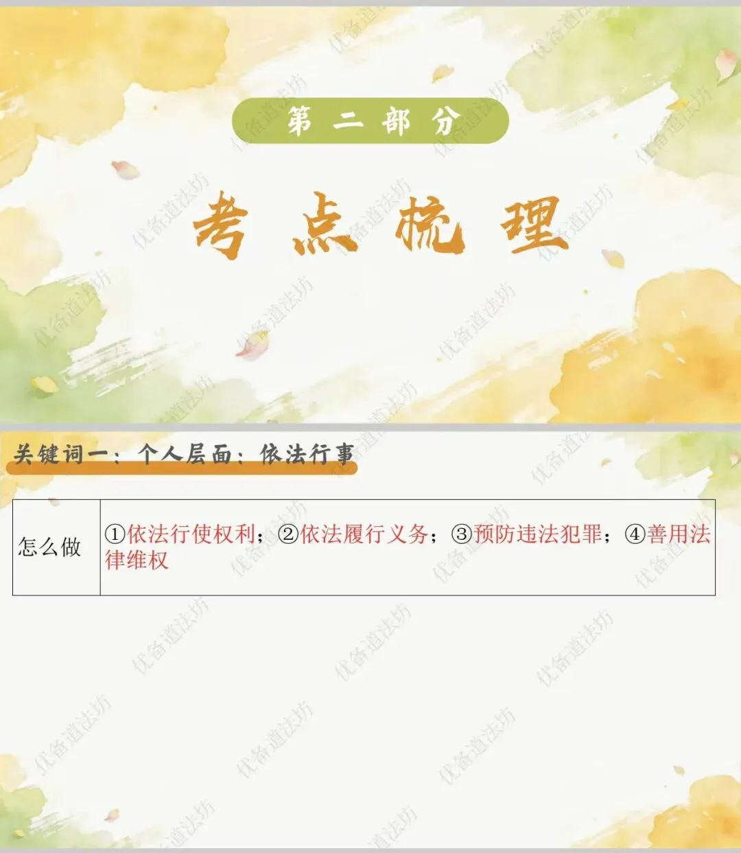 2026年中考一轮复习 13.行权履责守底线 做守法懂法公民[八上第二单元、八下第二单元](课件+教学设计+导学案+必背知识)-第11张图片-四季读书网