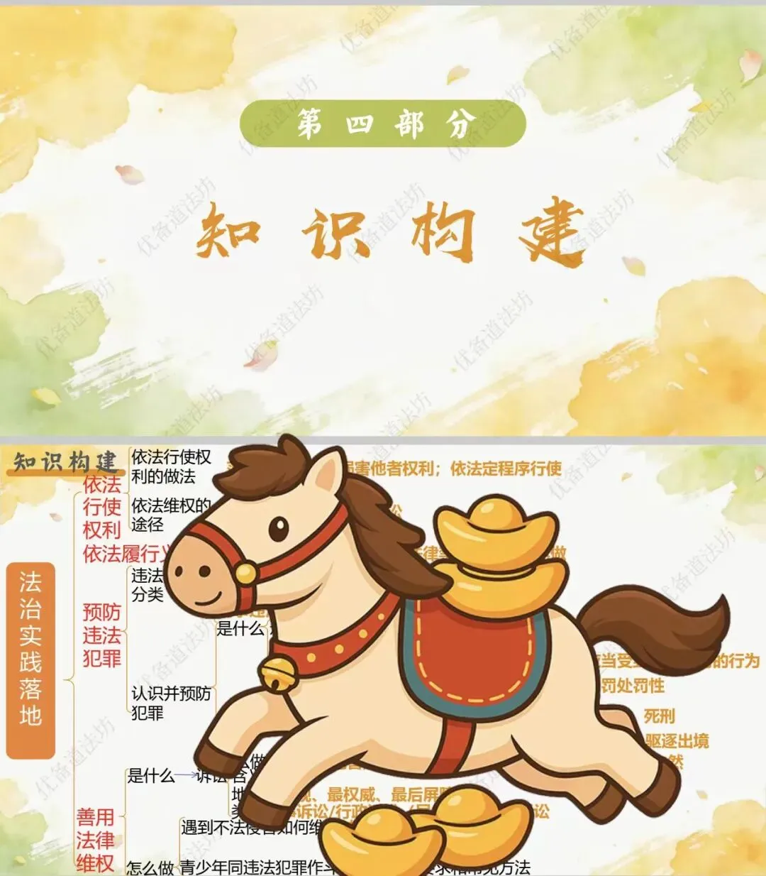 2026年中考一轮复习 13.行权履责守底线 做守法懂法公民[八上第二单元、八下第二单元](课件+教学设计+导学案+必背知识)-第13张图片-四季读书网
