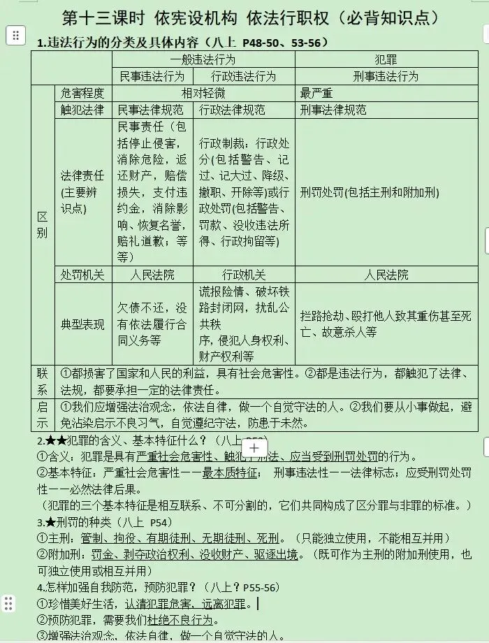 2026年中考一轮复习 13.行权履责守底线 做守法懂法公民[八上第二单元、八下第二单元](课件+教学设计+导学案+必背知识)-第20张图片-四季读书网