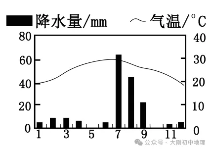 25最新中考模拟地理试卷(8) 第6张