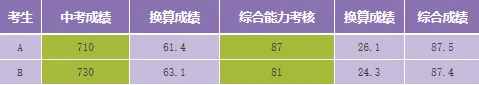 广州中考-2026自主招生有什么条件?如何计算分数?本文一篇全解 第10张 广州中考-2026自主招生有什么条件?如何计算分数?本文一篇全解 第10张