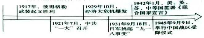 中考历史小短文范例50篇 第2张