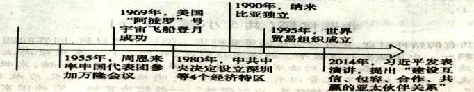 中考历史小短文范例50篇 第3张