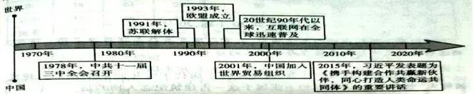 中考历史小短文范例50篇 第5张