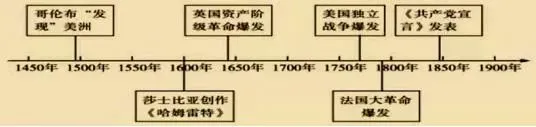中考历史小短文范例50篇 第7张