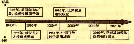 中考历史小短文范例50篇 第8张