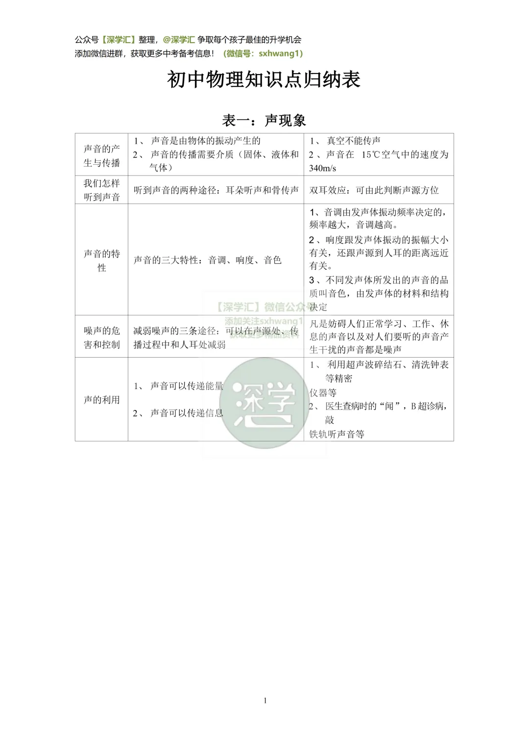 速查速记效率翻倍!深圳中考物理必背知识点归纳表! 第3张