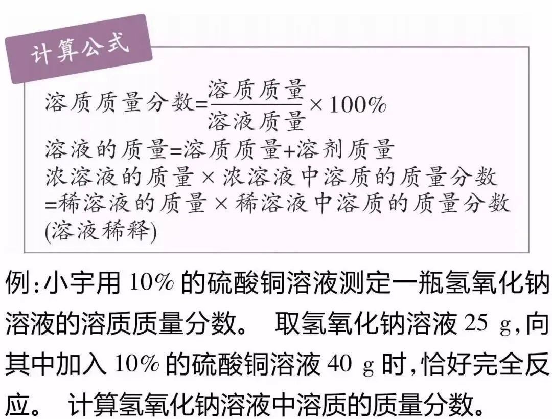 干货 | 搞懂初中化学这4道题,吃透中考化学计算题!一定要转给孩子! 第6张