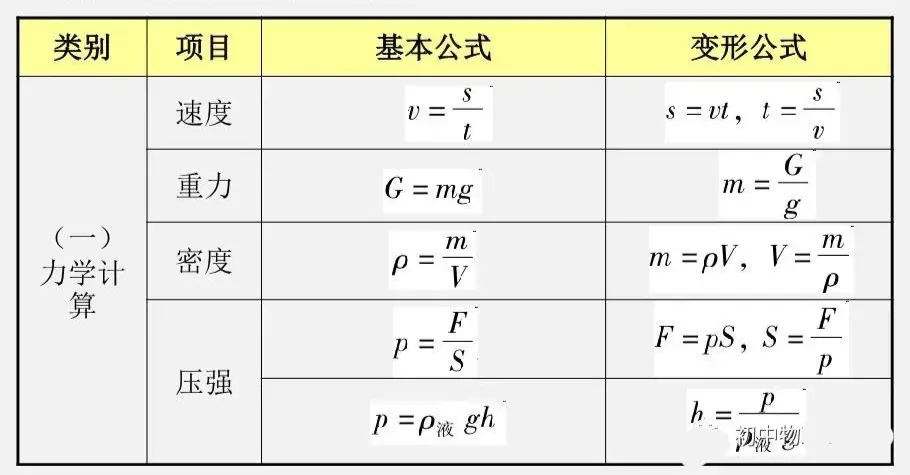 初中物理 | 中考物理计算专题复习 第2张