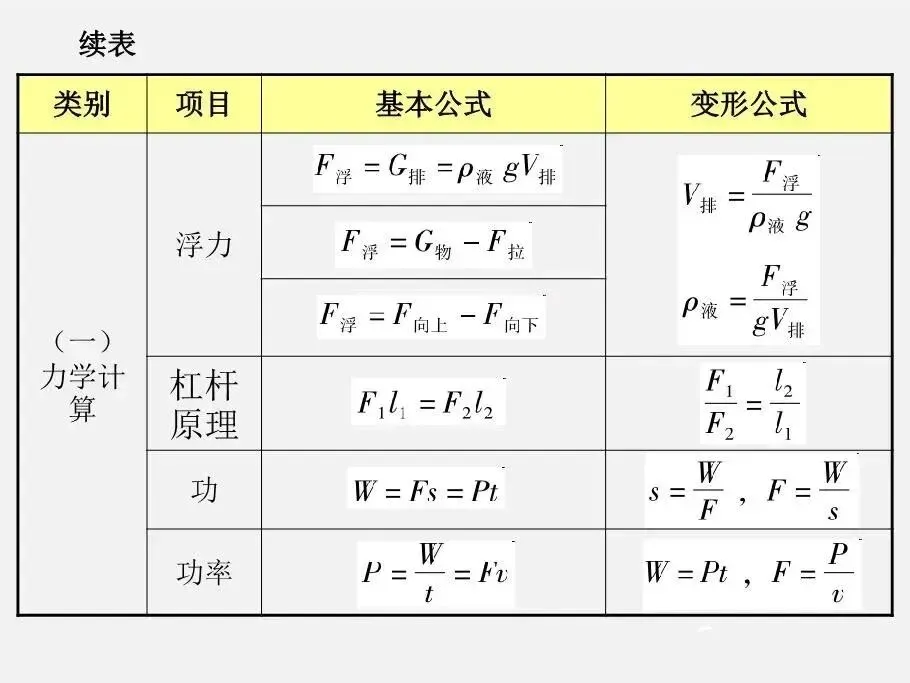 初中物理 | 中考物理计算专题复习 第3张