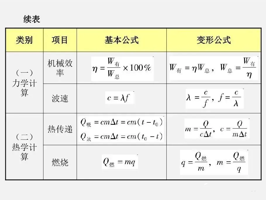 初中物理 | 中考物理计算专题复习 第4张