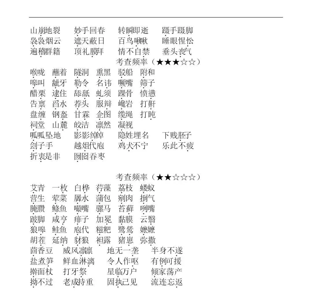 【字音字形】中考必备:七八九年级语文易错字词汇总(六册全) 第21张