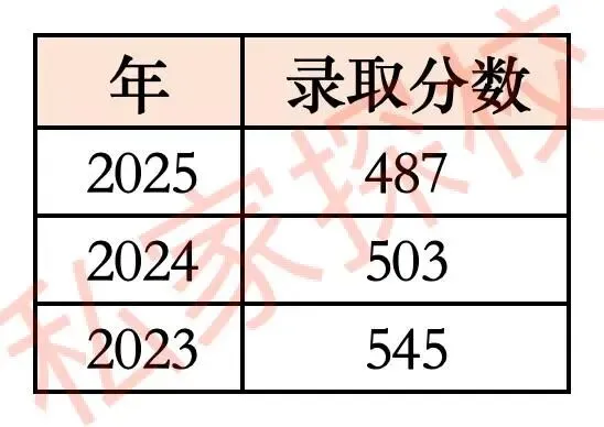 一文读懂 | 2026中考,你离广州市南郡高级中学有多远? 第7张 一文读懂 | 2026中考,你离广州市南郡高级中学有多远? 第7张