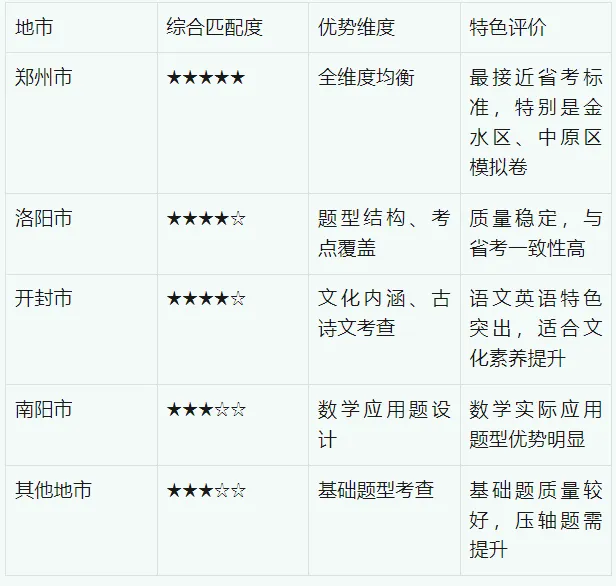 2026河南中考命题方向研究报告 第43张