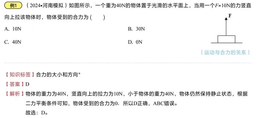 中考物理一轮复习之力学压强 第20张