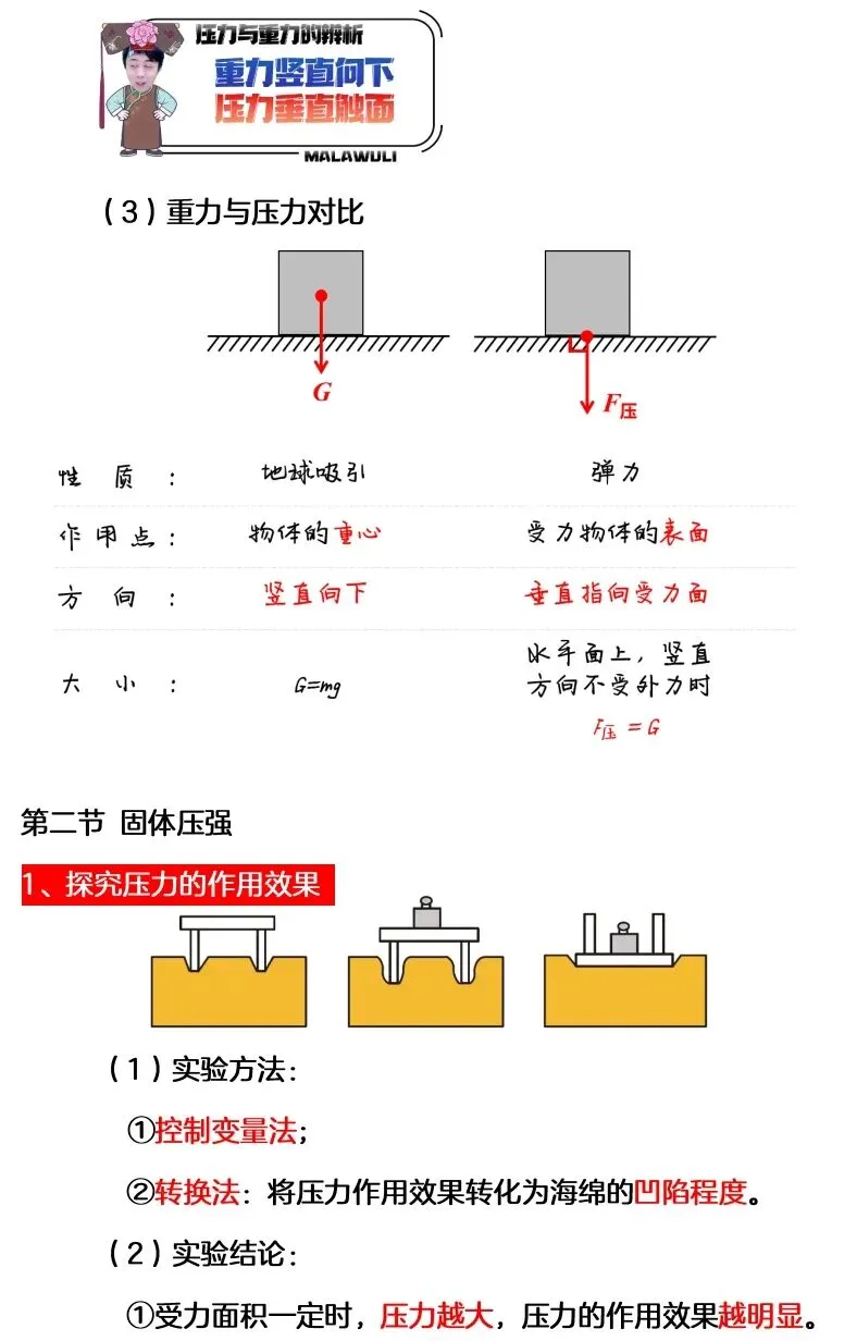 中考物理一轮复习之力学压强 第29张