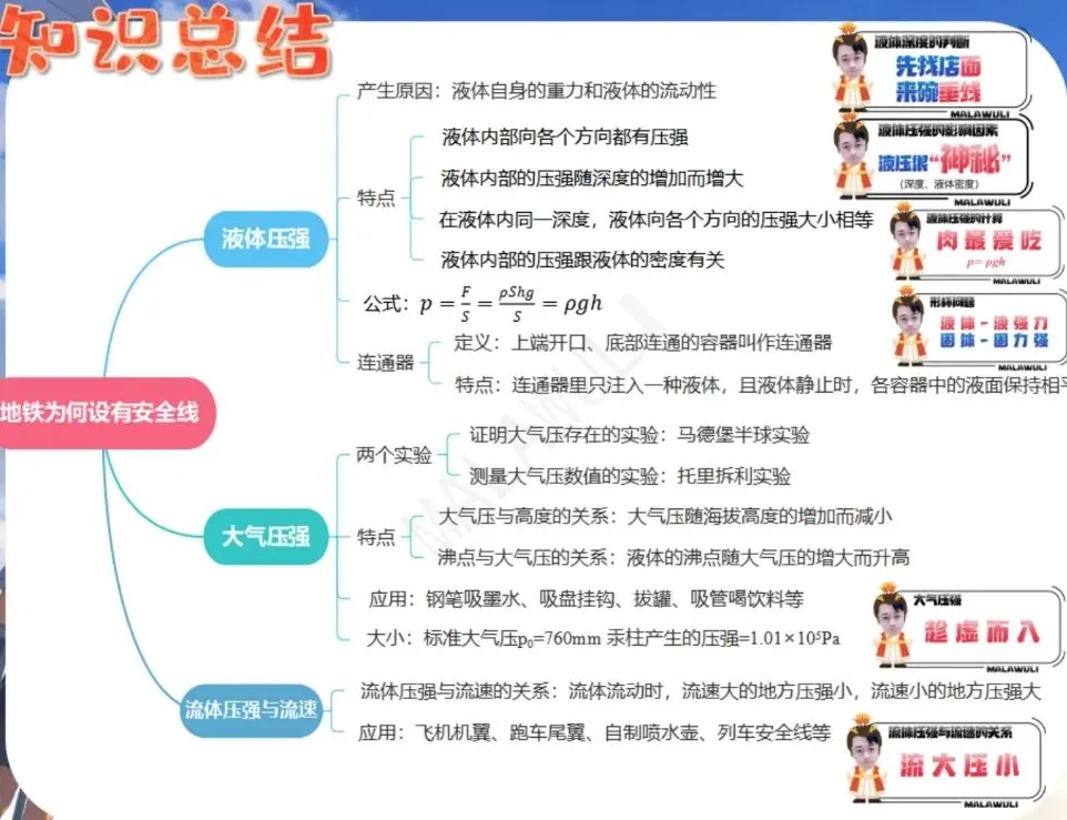 中考物理一轮复习之力学压强 第46张