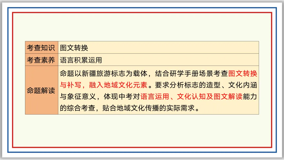 中考一轮07:仿写 续写 补写 衔接 排序 图文 应用(下)PPT 第8张 中考一轮07:仿写 续写 补写 衔接 排序 图文 应用(下)PPT 第8张