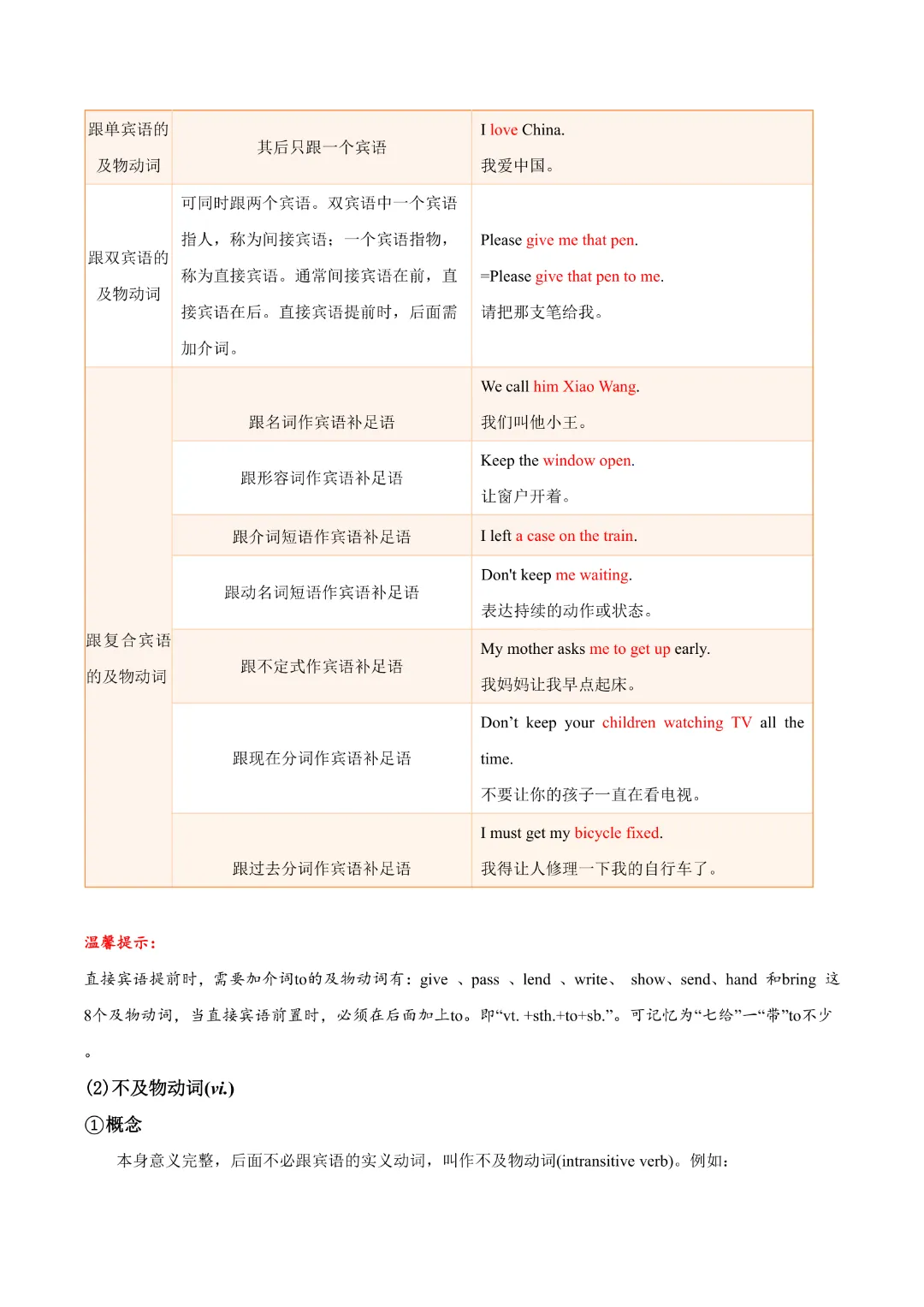 【中考专项英语】《专题14 动词 知识清单+易错专练》完整高清电子版可打印-第5张图片-四季读书网 【中考专项英语】《专题14 动词 知识清单+易错专练》完整高清电子版可打印-第5张图片-四季读书网