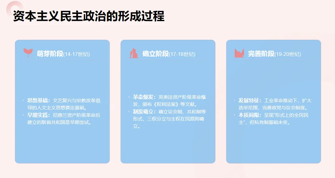 2026年中考历史热点专题(二):从美国“斩杀线”看美式民主的弊端-第5张图片-四季读书网 2026年中考历史热点专题(二):从美国“斩杀线”看美式民主的弊端-第5张图片-四季读书网