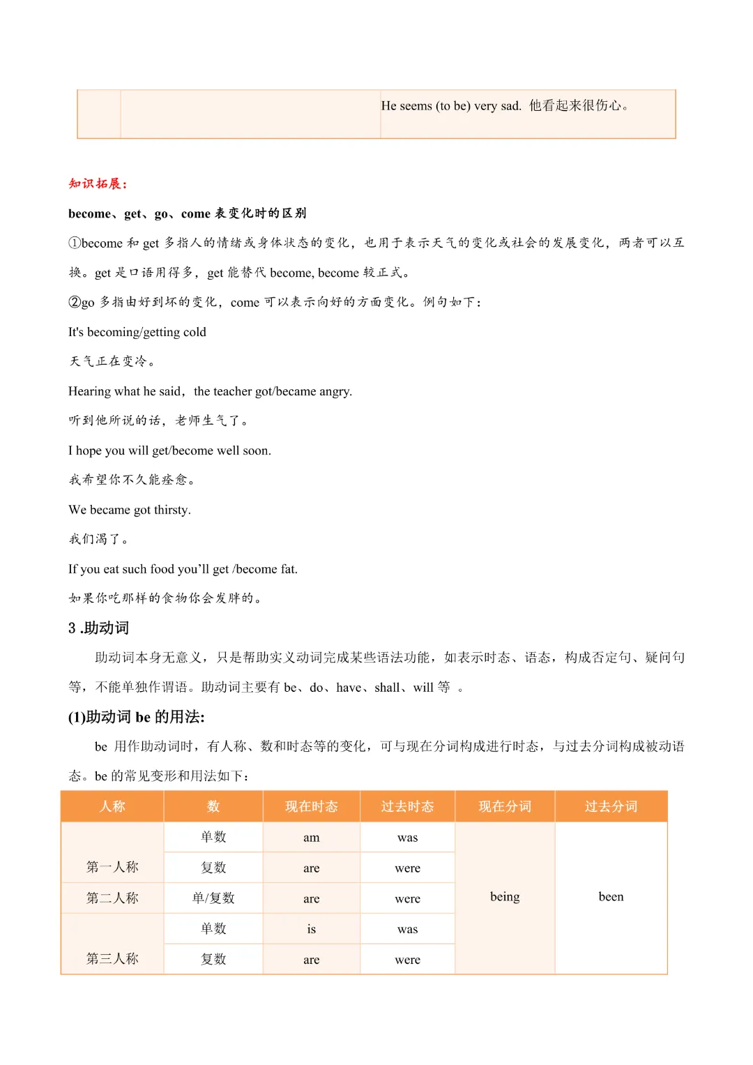 【中考专项英语】《专题14 动词 知识清单+易错专练》完整高清电子版可打印-第7张图片-四季读书网 【中考专项英语】《专题14 动词 知识清单+易错专练》完整高清电子版可打印-第7张图片-四季读书网