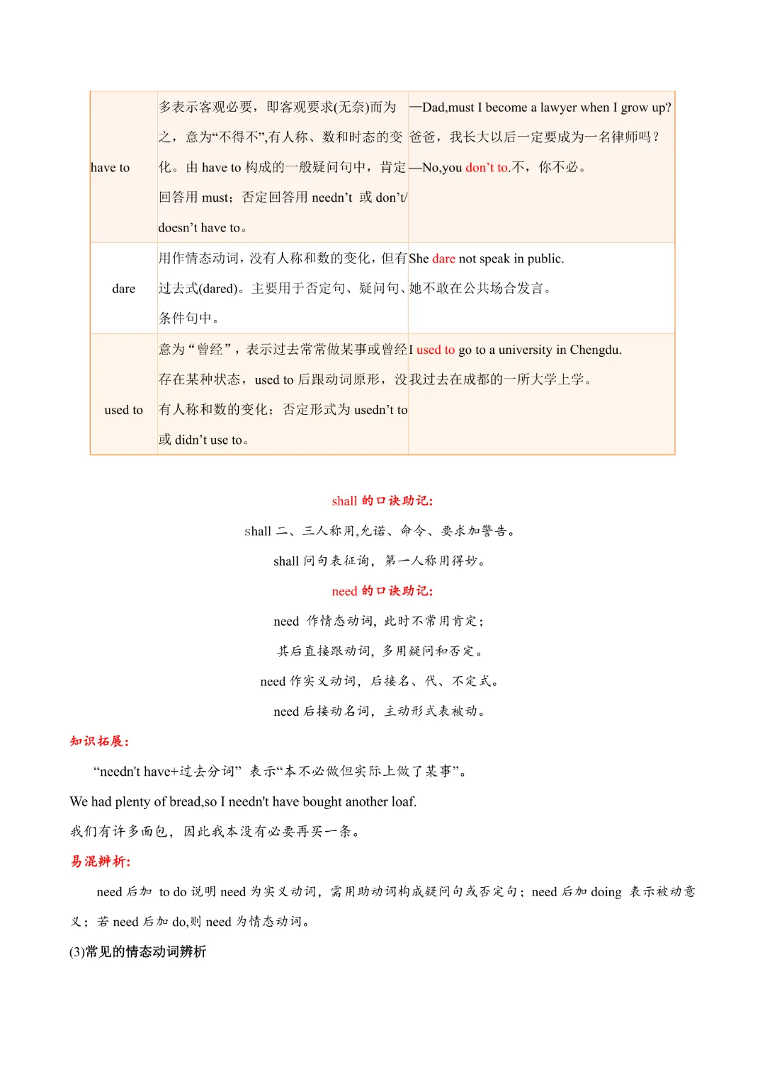 【中考专项英语】《专题14 动词 知识清单+易错专练》完整高清电子版可打印-第10张图片-四季读书网 【中考专项英语】《专题14 动词 知识清单+易错专练》完整高清电子版可打印-第10张图片-四季读书网