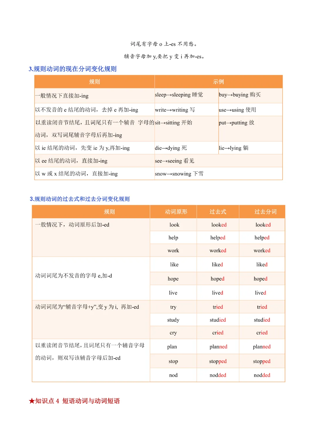 【中考专项英语】《专题14 动词 知识清单+易错专练》完整高清电子版可打印-第12张图片-四季读书网 【中考专项英语】《专题14 动词 知识清单+易错专练》完整高清电子版可打印-第12张图片-四季读书网
