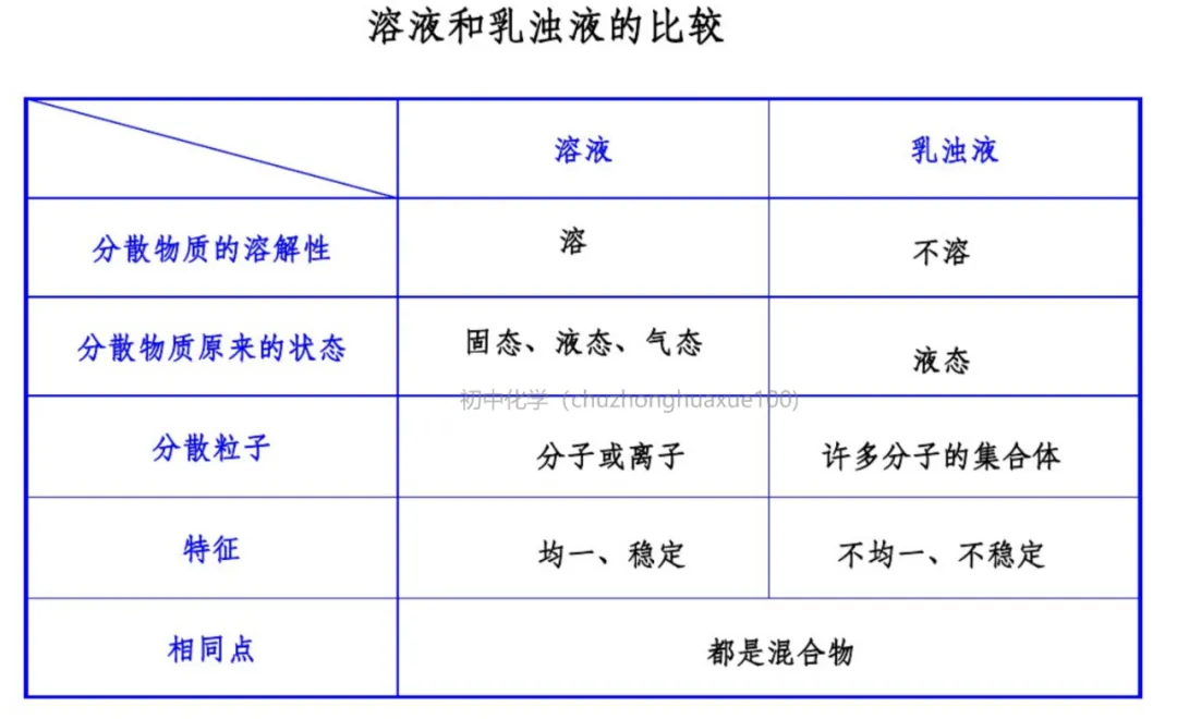 中考化学总复习:吃透这些必考重点,考场稳拿分 第21张
