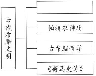 【每日一练542】深圳中考历史-第5张图片-四季读书网