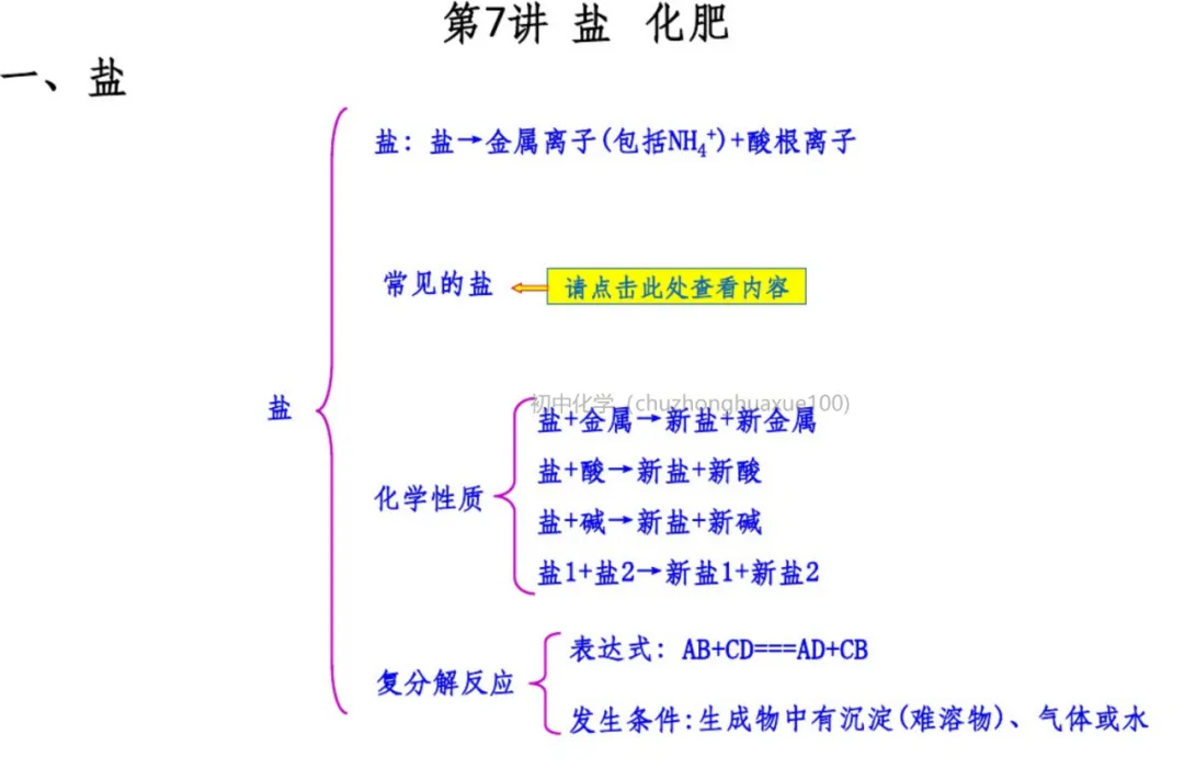 中考化学总复习:吃透这些必考重点,考场稳拿分 第36张