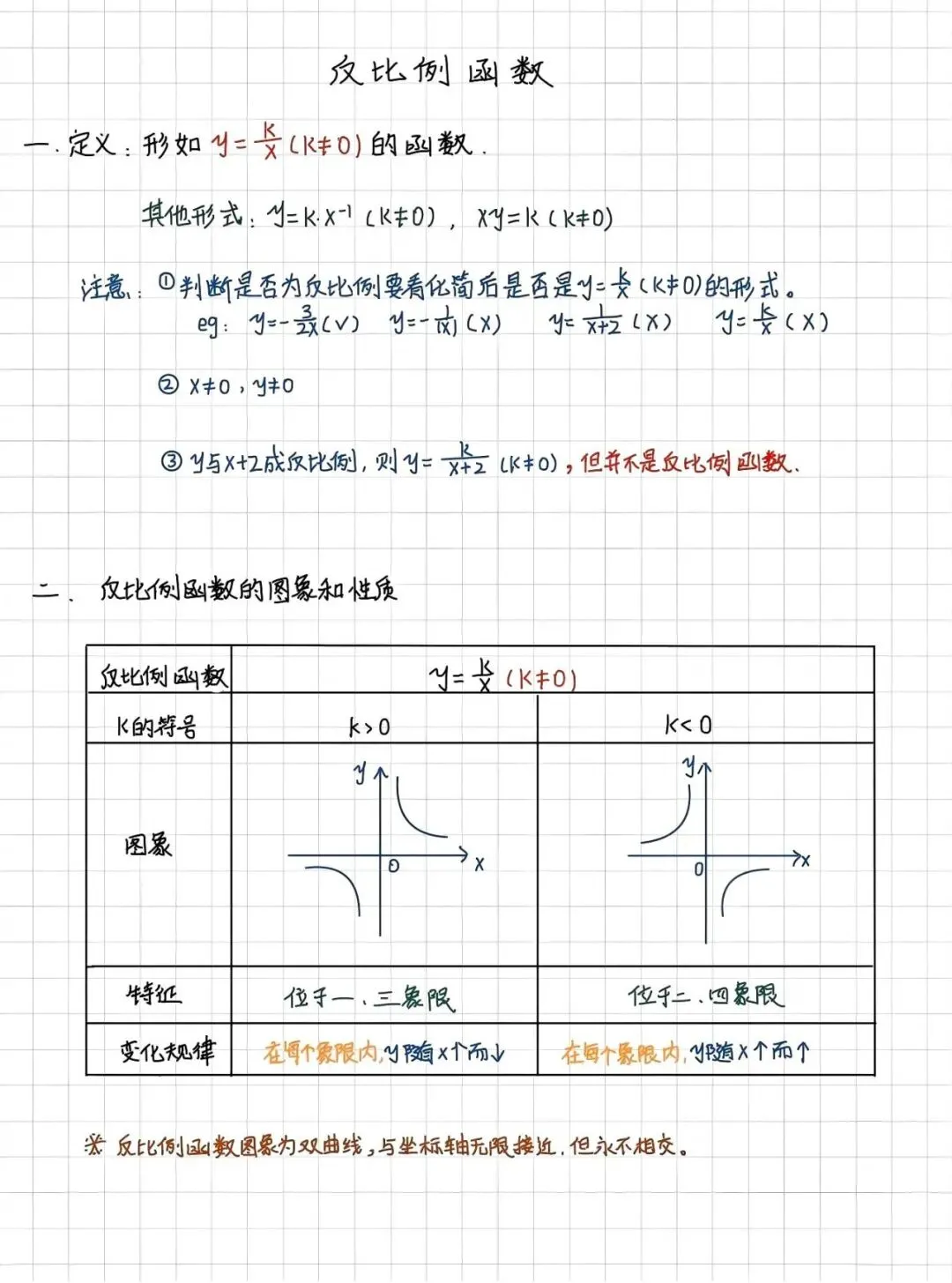 吃透反比例函数,中考数学轻松拿分-第1张图片-四季读书网