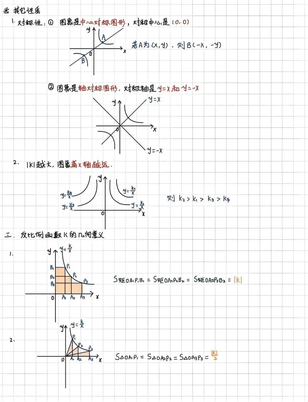 吃透反比例函数,中考数学轻松拿分-第2张图片-四季读书网