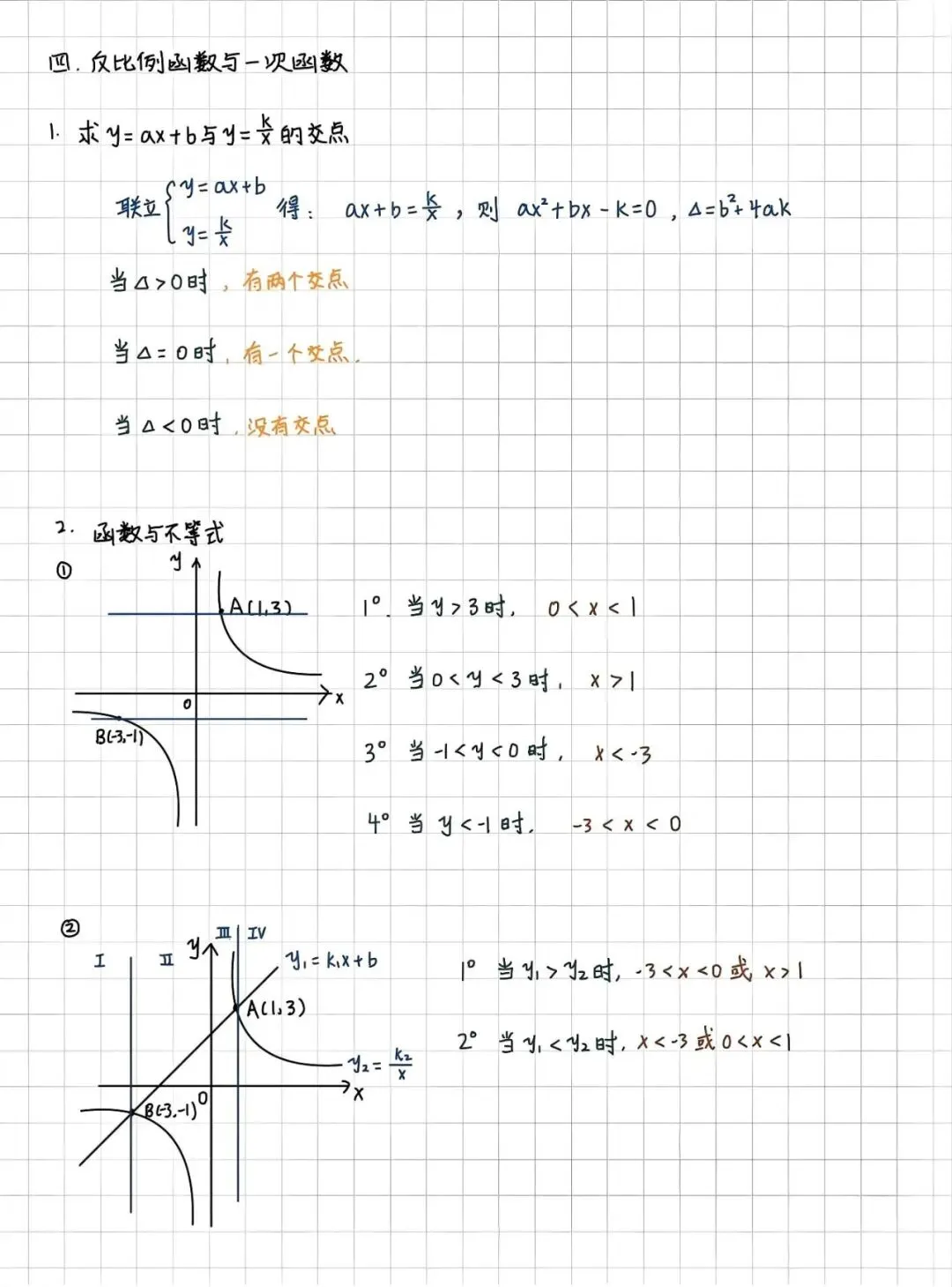 吃透反比例函数,中考数学轻松拿分-第4张图片-四季读书网
