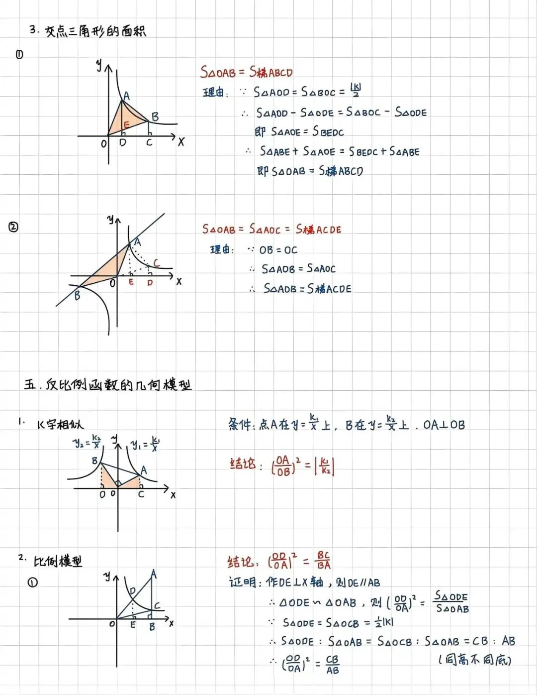 吃透反比例函数,中考数学轻松拿分-第5张图片-四季读书网