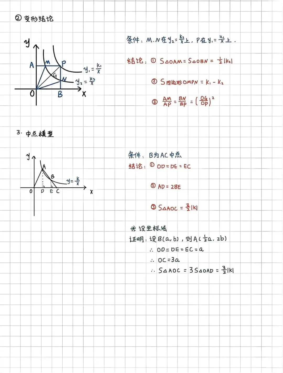 吃透反比例函数,中考数学轻松拿分-第6张图片-四季读书网