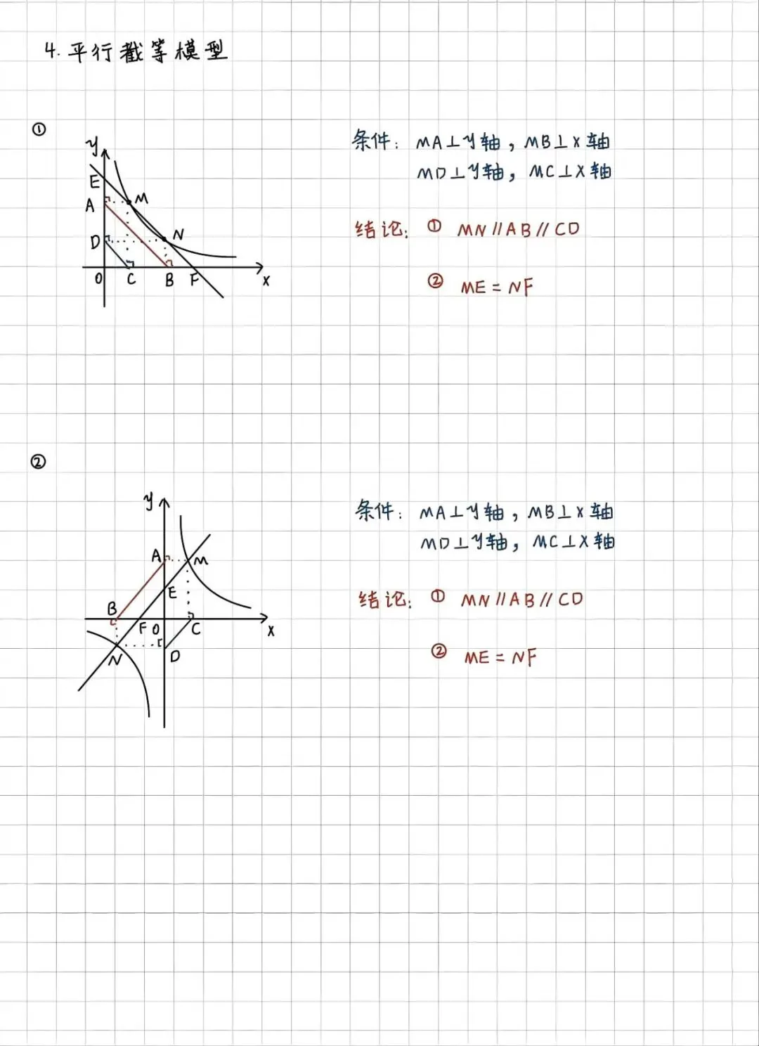 吃透反比例函数,中考数学轻松拿分-第7张图片-四季读书网