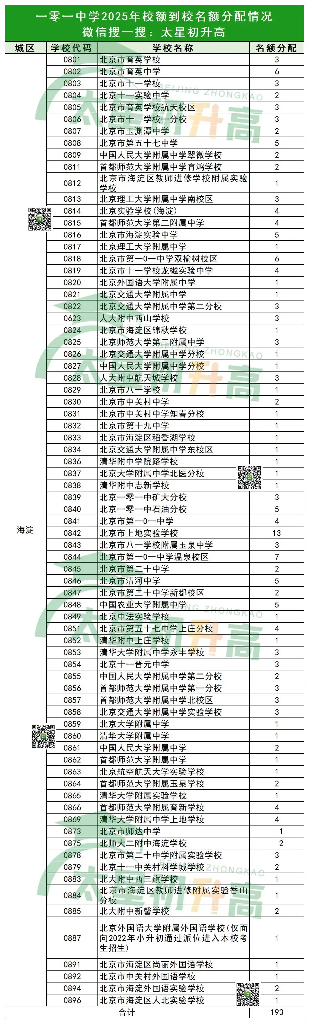 2026北京中考一零一中学校额到校计划名额分配给了哪些初中? 第3张