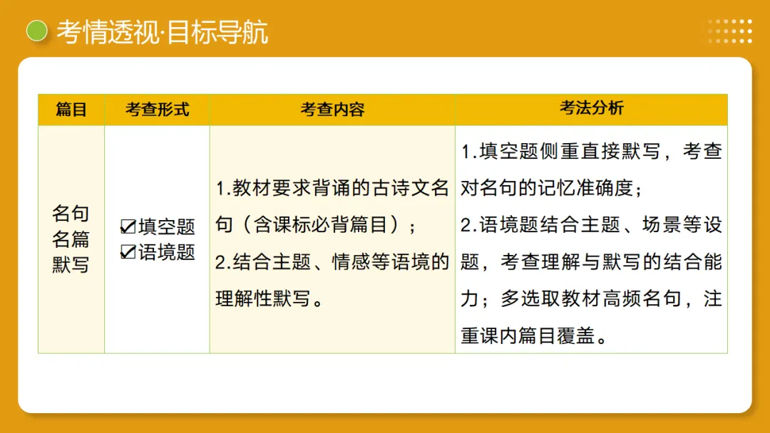 2026年中考复习第05讲《名句名篇默写》讲练测 第5张