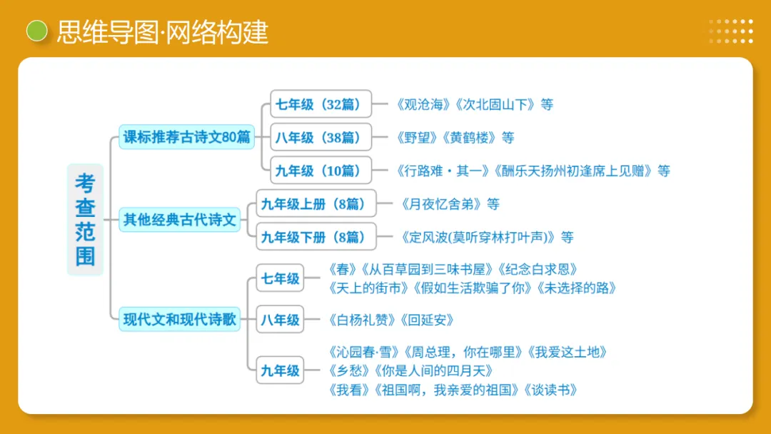 2026年中考复习第05讲《名句名篇默写》讲练测 第9张