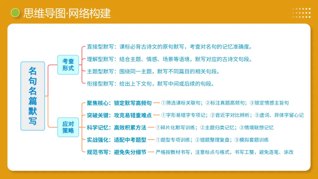 2026年中考复习第05讲《名句名篇默写》讲练测 第10张