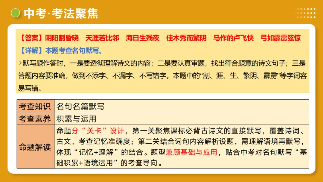 2026年中考复习第05讲《名句名篇默写》讲练测 第35张