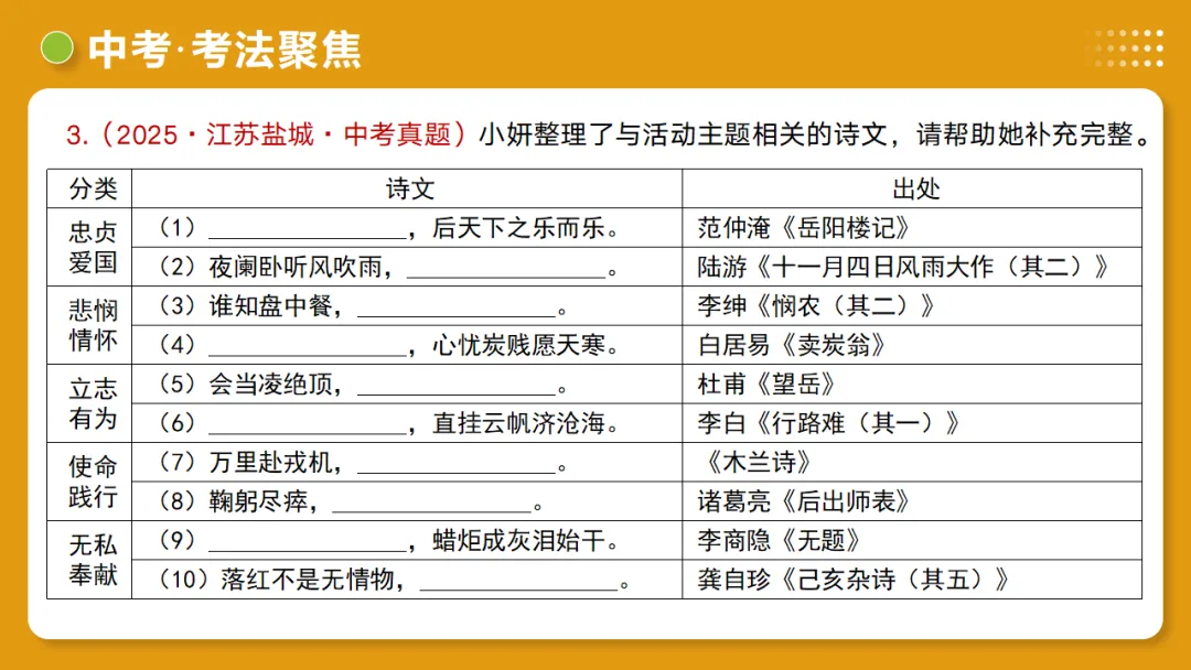 2026年中考复习第05讲《名句名篇默写》讲练测 第36张