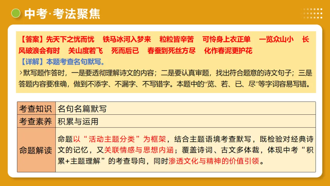 2026年中考复习第05讲《名句名篇默写》讲练测 第37张